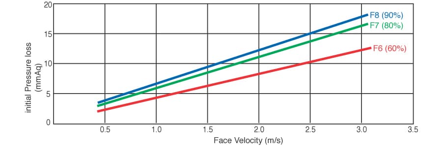 STD-CAPA MEDIUM (BOX) performance curve