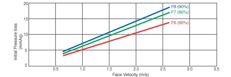 MINI MEDIUM (BOX) performance curve